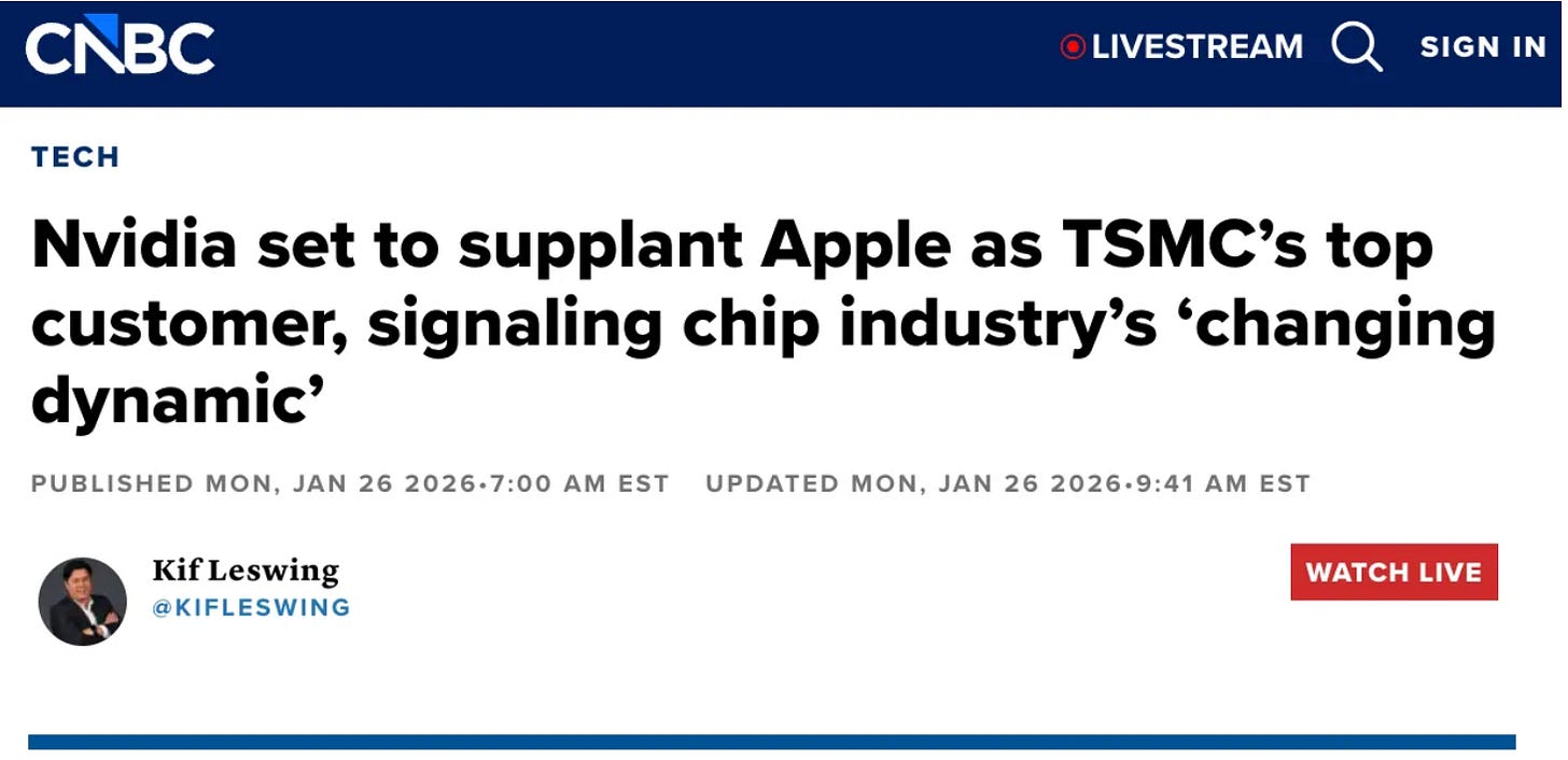 NVIDIA, TSMC, and Supply Chain Shortage: Lessons from the Dot-Com Era