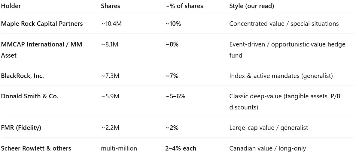 DEEP VALUE REPORT — UPDATED, PART 2 — $ASTL - by FRAGMENTS