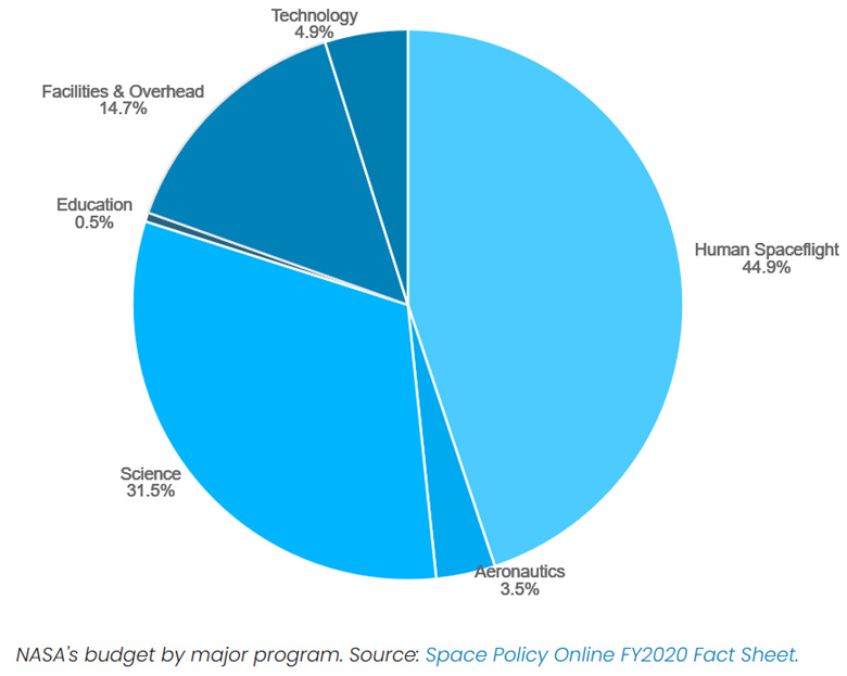 A blue pie chart with white text
AI-generated content may be incorrect. A blue pie chart with white text
AI-generated content may be incorrect.