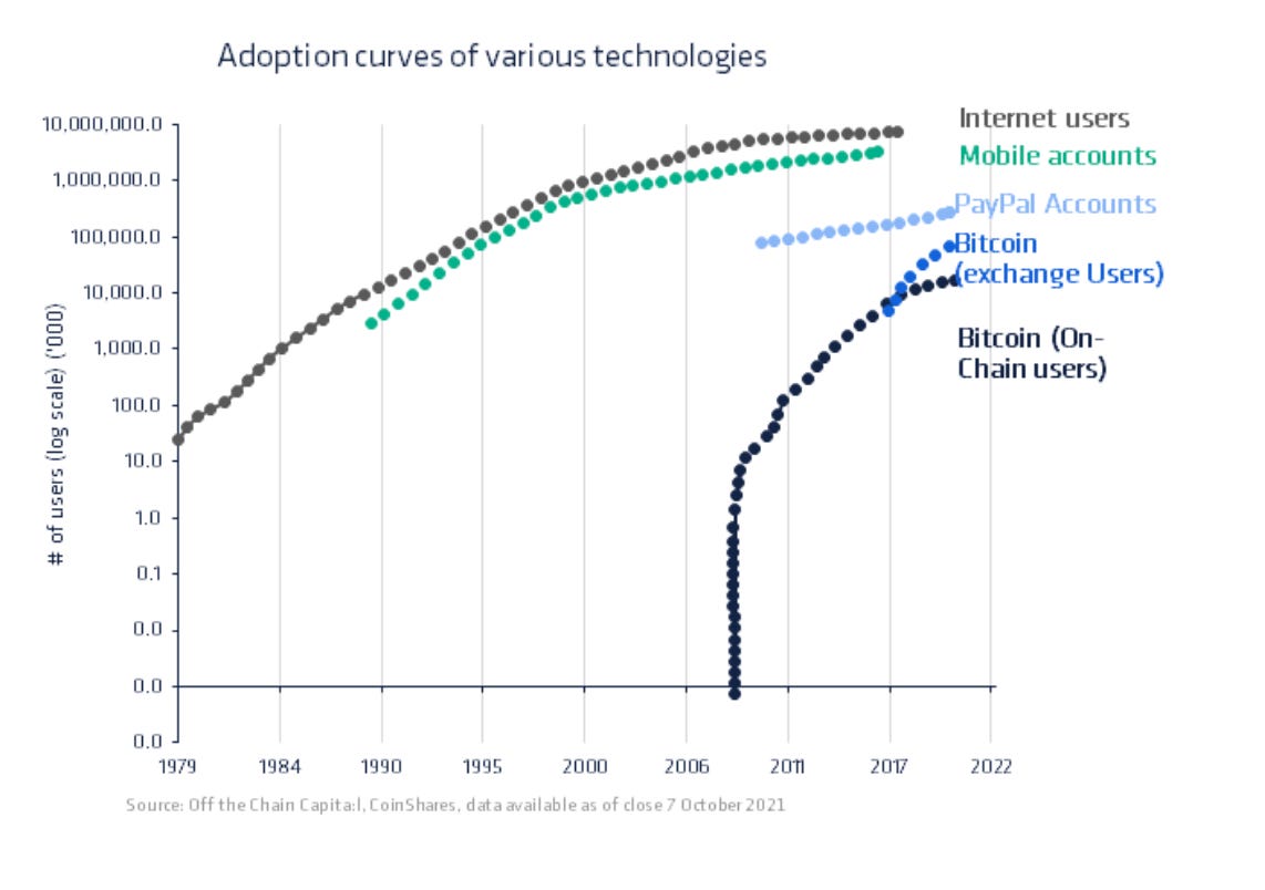 The 80/20 Principle, Trillions, Peter Thiel, Billion Dollar Whale, Crypto  and Institutions, a16z on web3, GS on Carbon & COP26