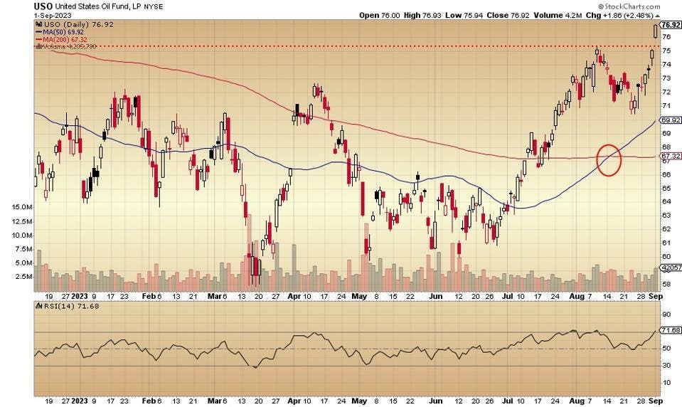 USO daily 9 2 23 USO daily 9 2 23