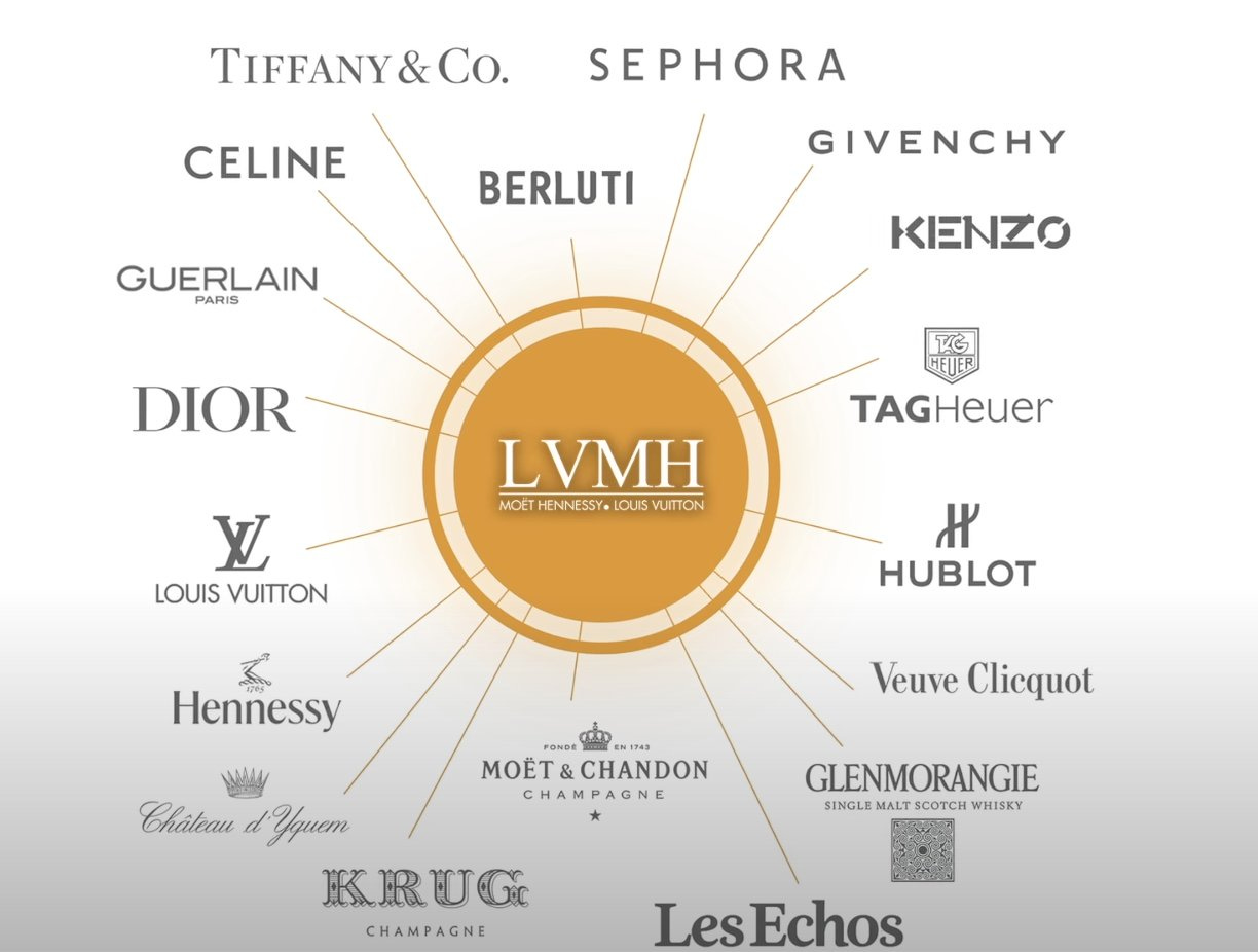 lvmh company brands