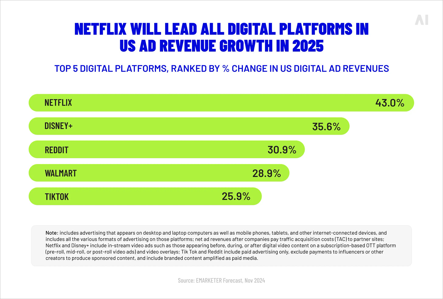 Netflix Advertising: Formats, Costs & Strategy (2026) — AI Digital Netflix Advertising: Formats, Costs & Strategy (2026) — AI Digital