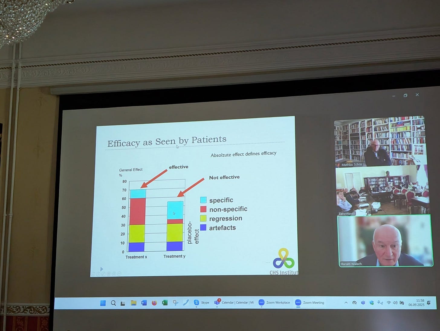 May be an image of 2 people, people studying and text that says 'Efficacy as Seen by Patients General Efect Absolzute effect defines efficacy effective 80 Not offective specific non-specific regression artefacts 10 TingWa Treatmontx Treatmenty Q CHSInstitas Haral HeraldWalach + Sope Calendar ငွန်မမယ်| Zaom Wipriglace Z000 Meesing 04 06.09.2025 ိ့်'