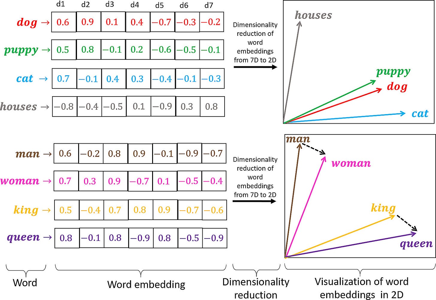 Enhancing LLMs with Vector Database with real-world examples | JFrog ML