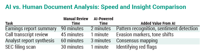AI vs. Human Document Analysis: Speed and Insight Comparison