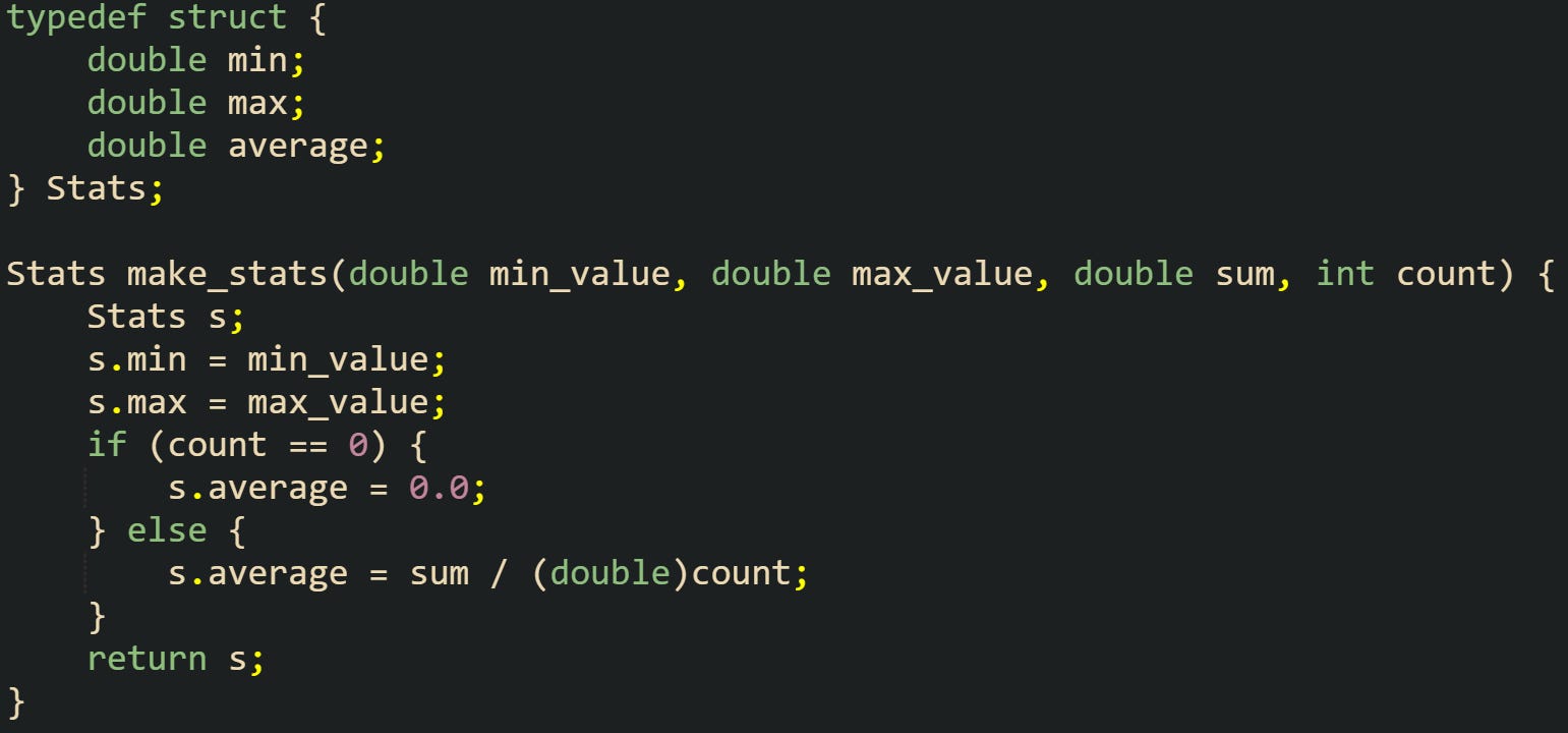 typedef struct {     double min;     double max;     double average; } Stats;  Stats make_stats(double min_value, double max_value, double sum, int count) {     Stats s;     s.min = min_value;     s.max = max_value;     if (count == 0) {         s.average = 0.0;     } else {         s.average = sum / (double)count;     }     return s; }