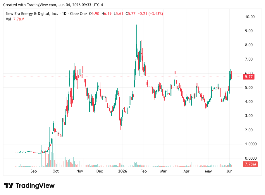 TradingView chart