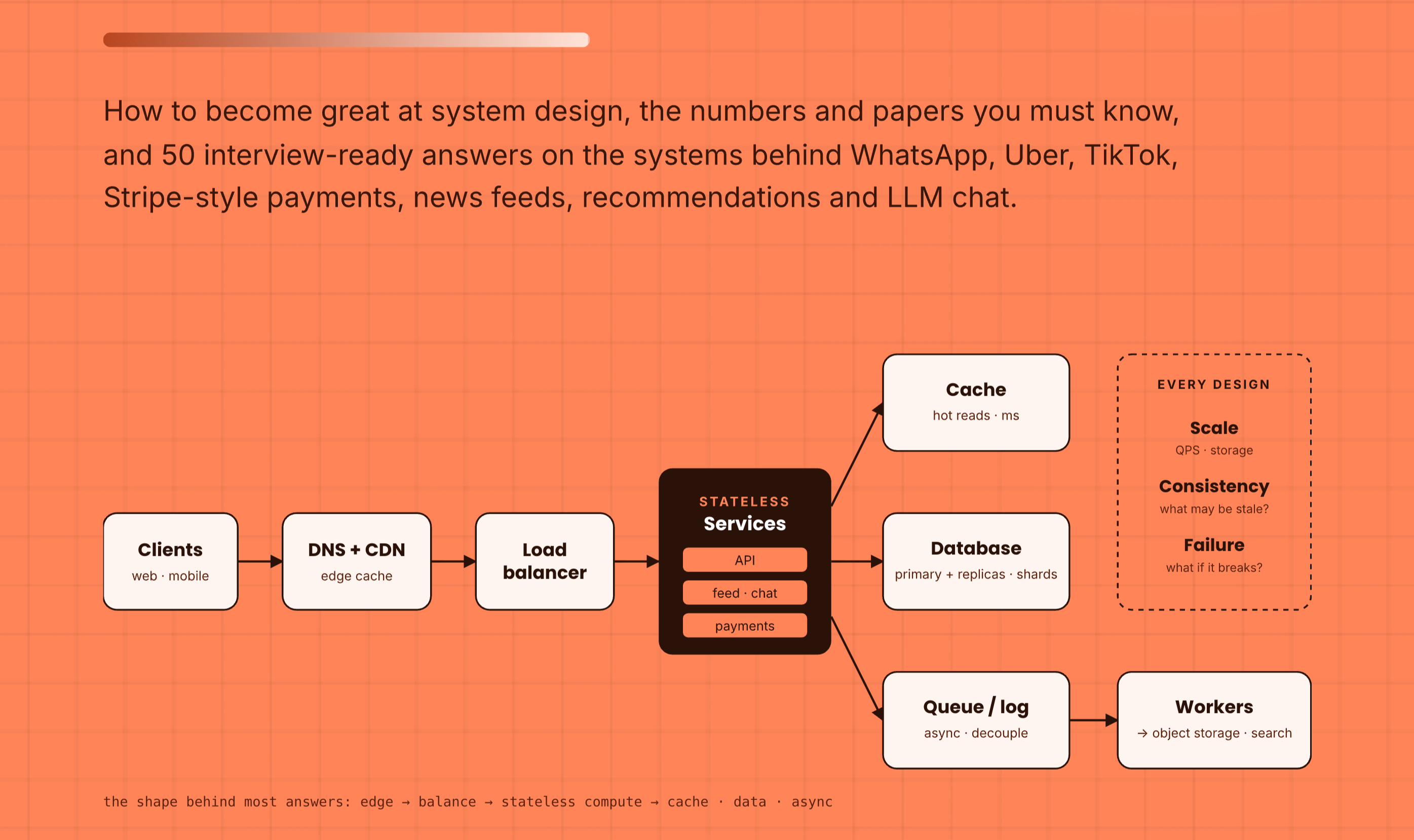 [Important Giveaway : Downloadable PDF - Bookmark ] All in One System ...