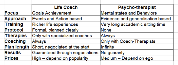 Difference table between a life coach and a psycho-therapist