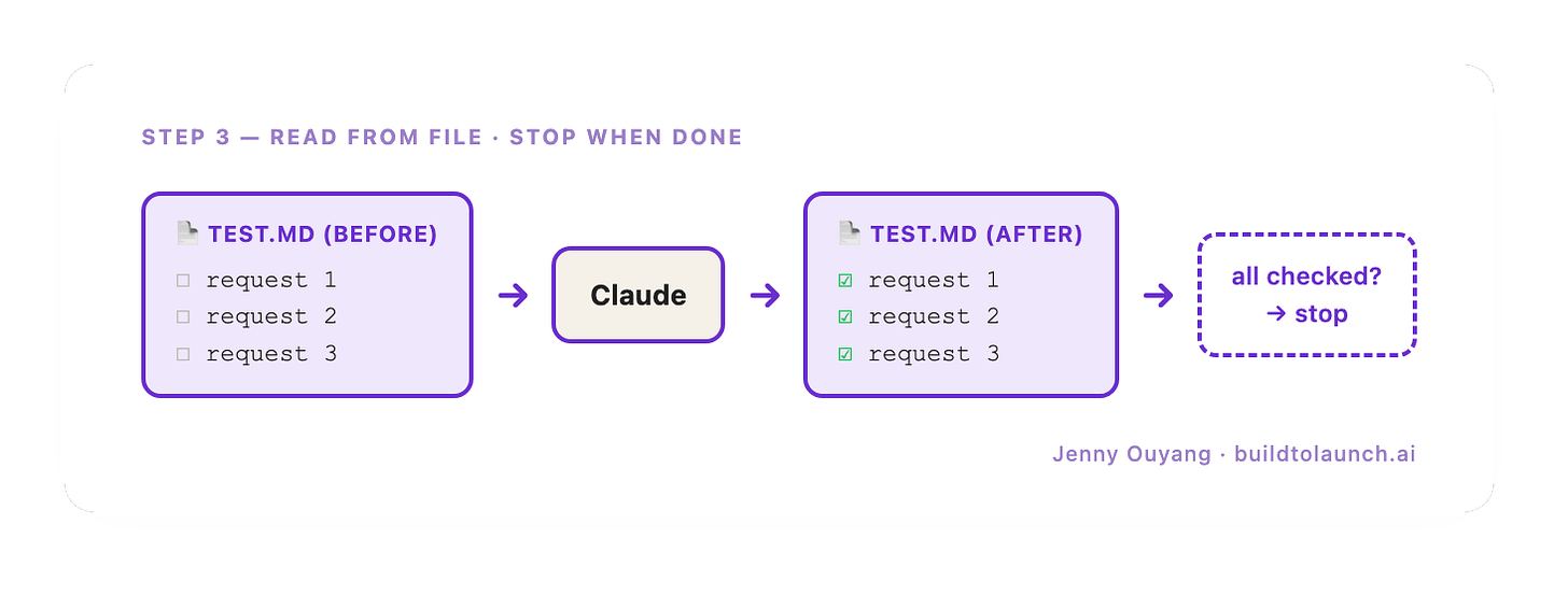 Step 3: loop reads test.md, checks off each line, stops when all done