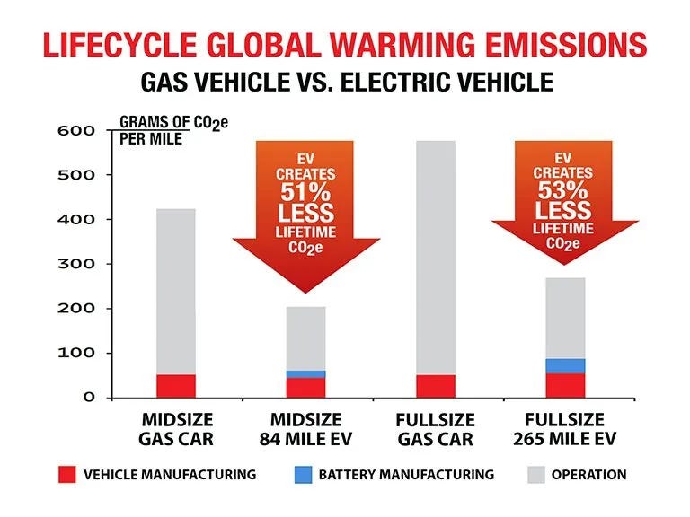 Current EV