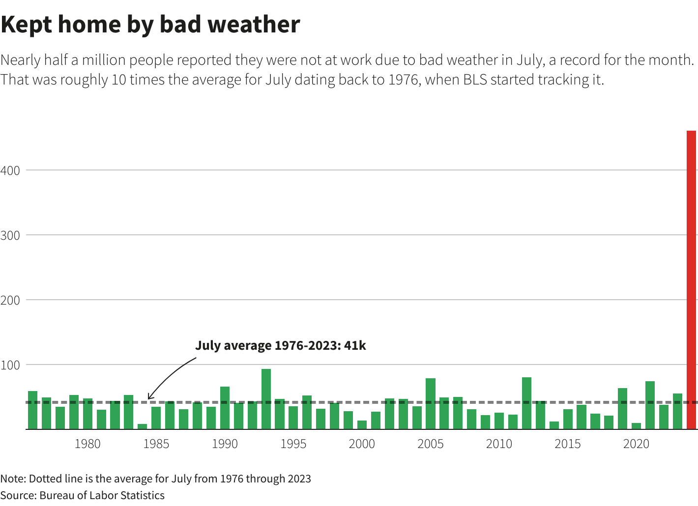 Reuters Graphics Reuters Graphics