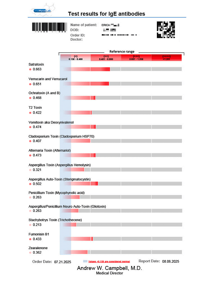 Mold antibodies test results after a toxic relationship.