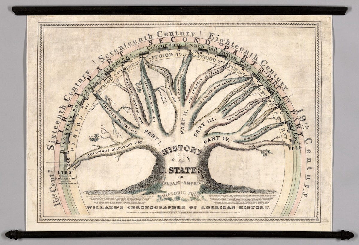 Willard's Chronographer of American History by Emma Willard