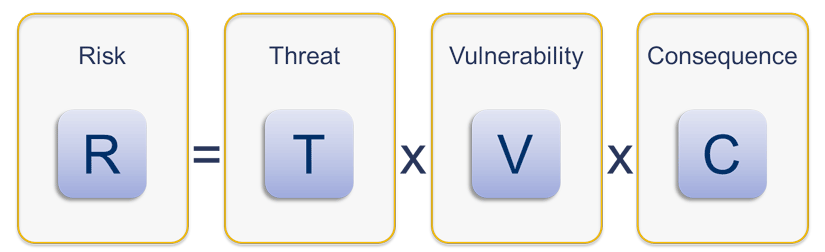 Tutorial: Risk Methods and Models - Center for Homeland Defense and Security