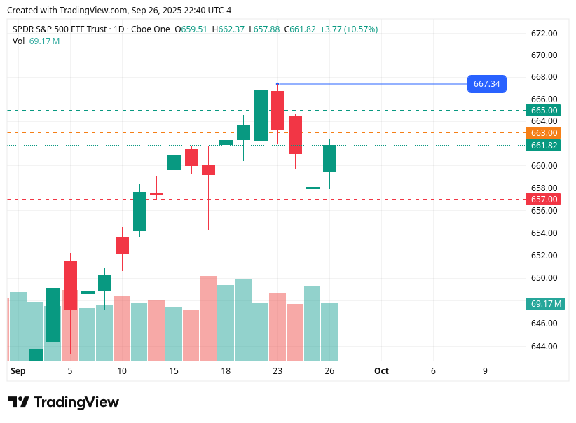 TradingView chart TradingView chart