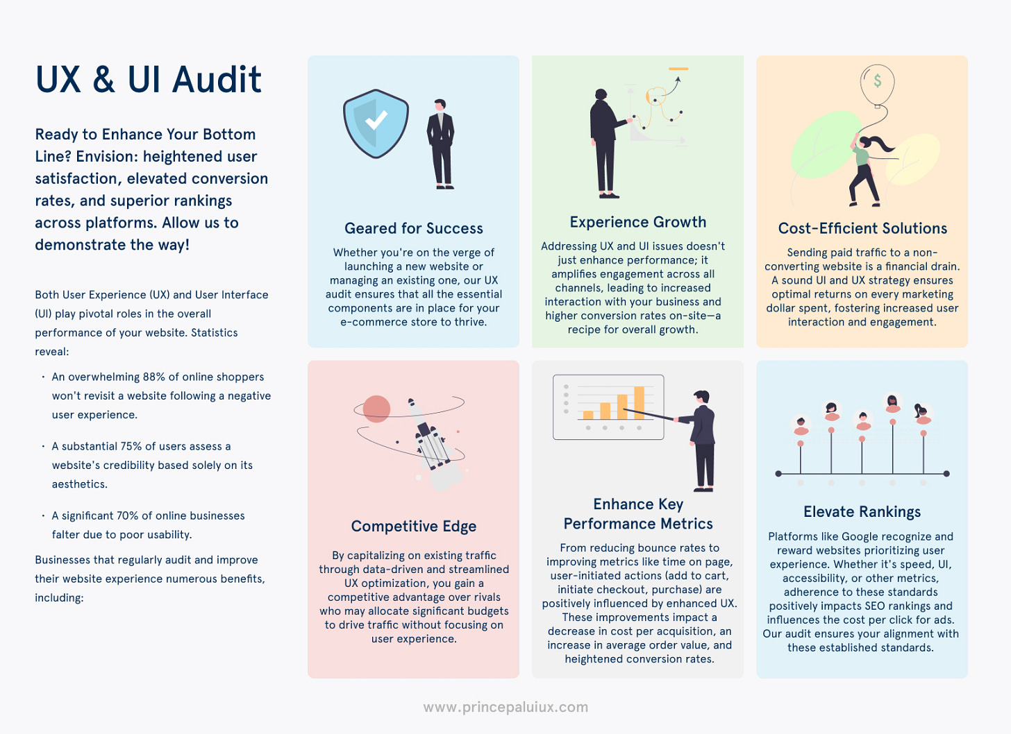 What is UI and UX Audit?