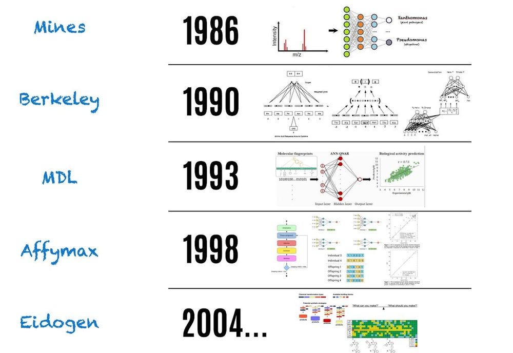 A neural-network career, from the 1980s to Eidogen and beyond. A neural-network career, from the 1980s to Eidogen and beyond.