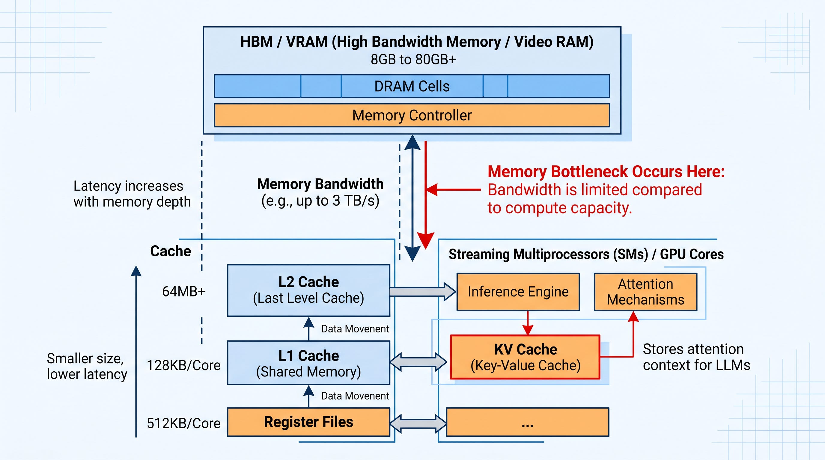 LLM GPU & Training Terminology: The Complete Guide for 2026