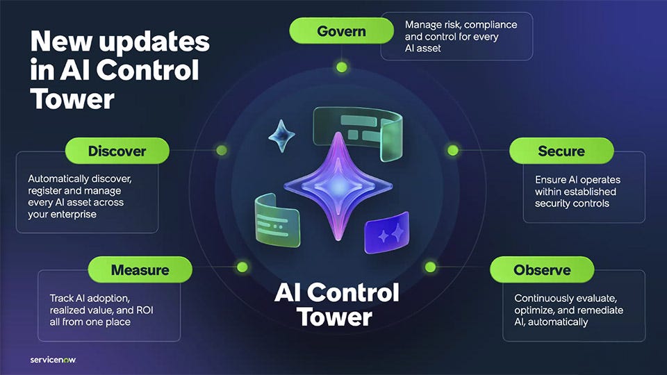 ServiceNow's AI Control Tower Gets Enforcement Muscle
