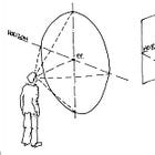 perspective as a function of time 