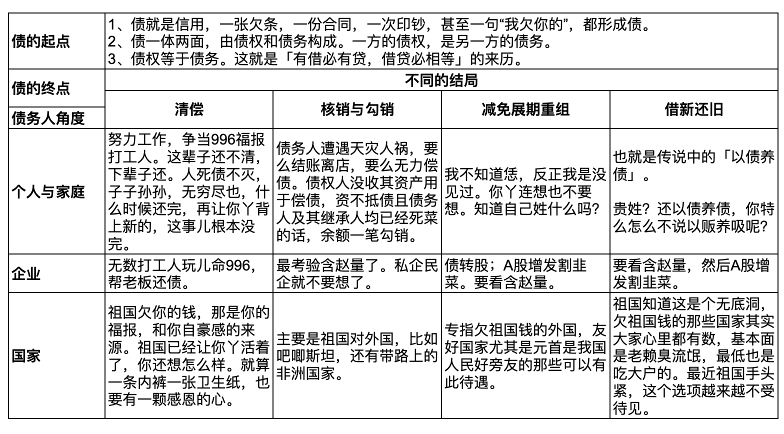 详解资产负债表衰退- by Light & Salt Finance - 光盐财经