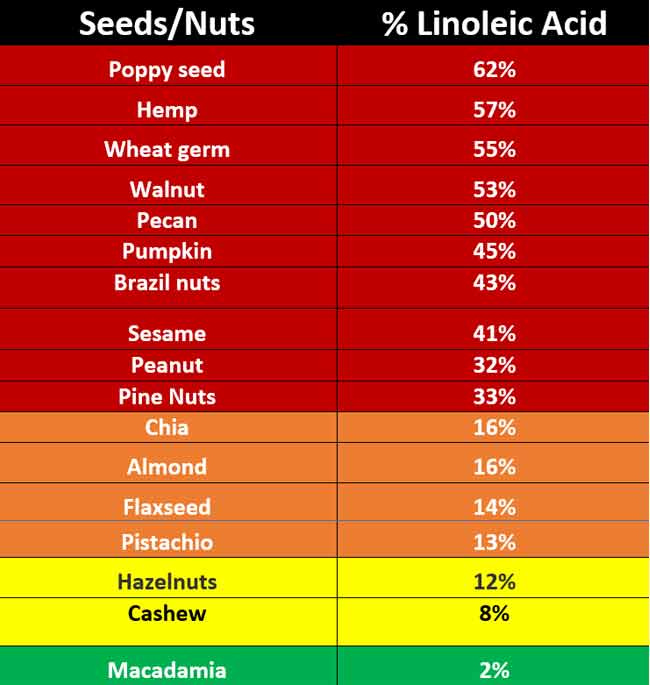seeds and nuts