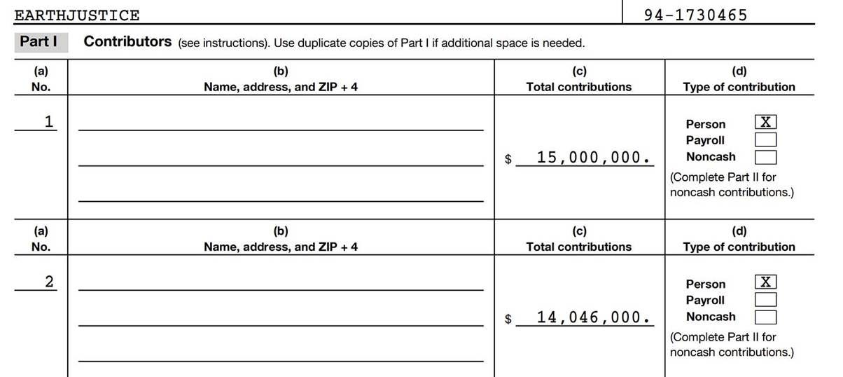 The image shows a form with sections for listing contributors, their addresses, types of contributions, and amounts, including both cash and noncash contributions.
AI-generated content may be incorrect. The image shows a form with sections for listing contributors, their addresses, types of contributions, and amounts, including both cash and noncash contributions.
AI-generated content may be incorrect.