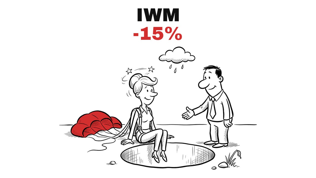 Trade Exit IWM, -15%. Hand-drawn cartoon: the woman sits at the edge of a hole with a parachute behind her, the man offers a hand. Trade Exit IWM, -15%. Hand-drawn cartoon: the woman sits at the edge of a hole with a parachute behind her, the man offers a hand.