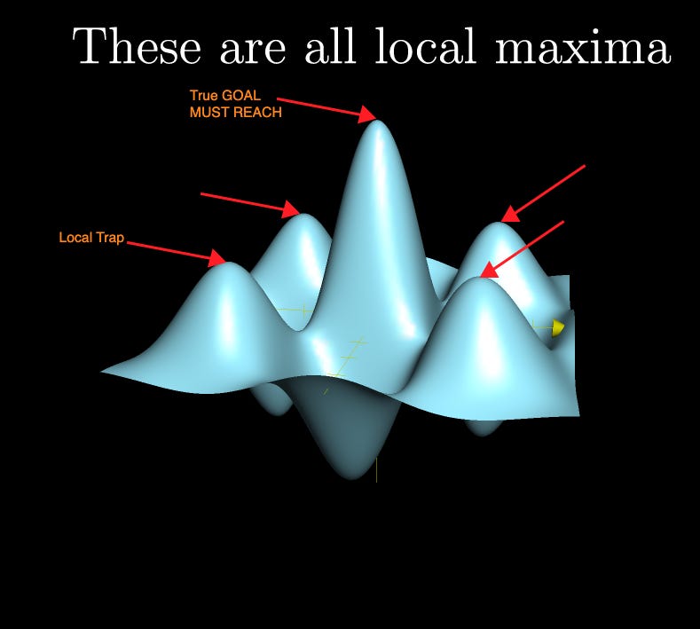 Maxima, minima, and saddle points (article) | Khan Academy