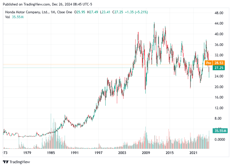 TradingView chart TradingView chart