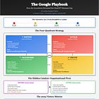 Google & The Great AI Reversal