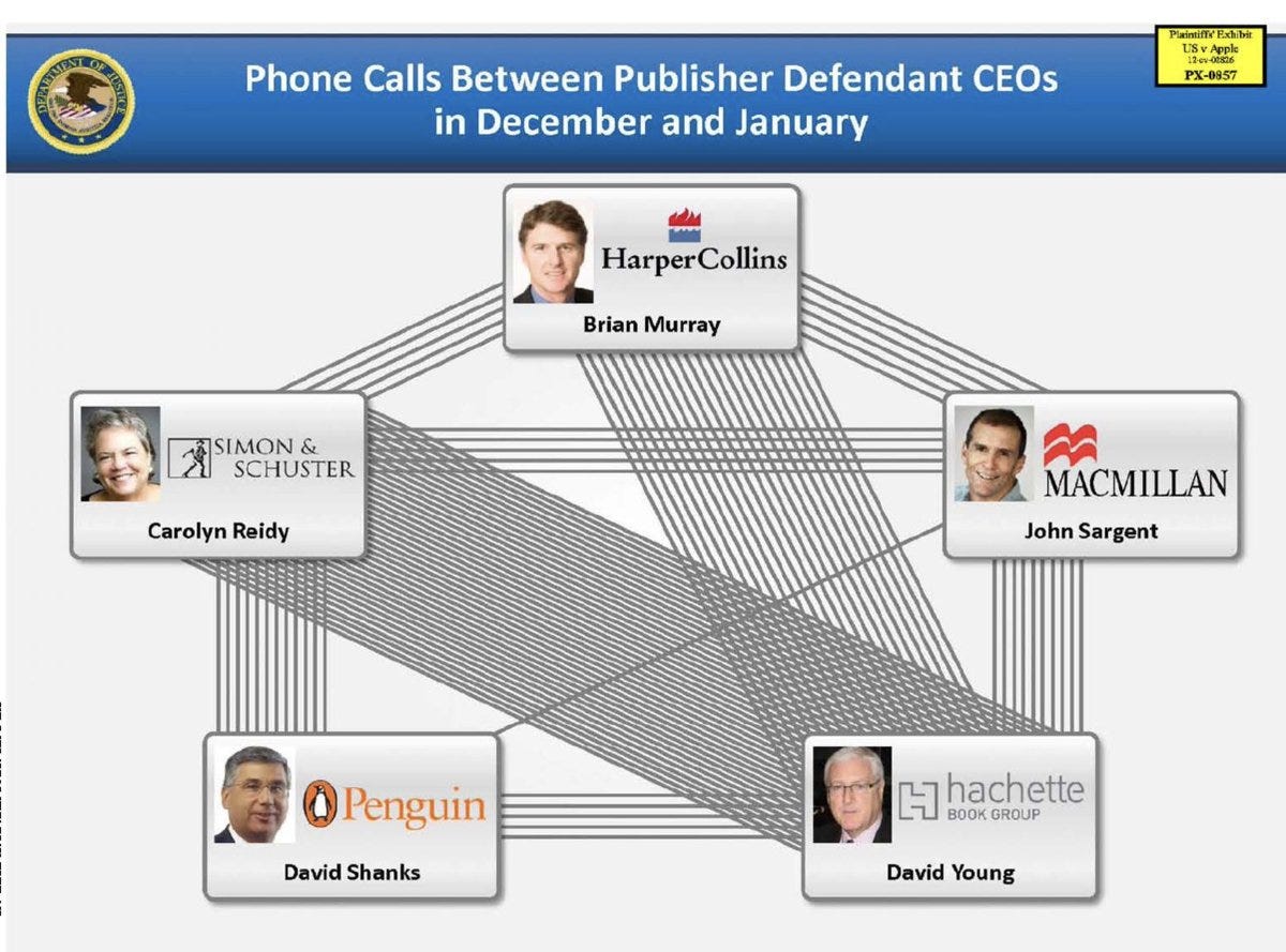 DOJ chart showing phone calls between publisher defendant CEOs in December and January in the Apple e-books antitrust case. DOJ chart showing phone calls between publisher defendant CEOs in December and January in the Apple e-books antitrust case.