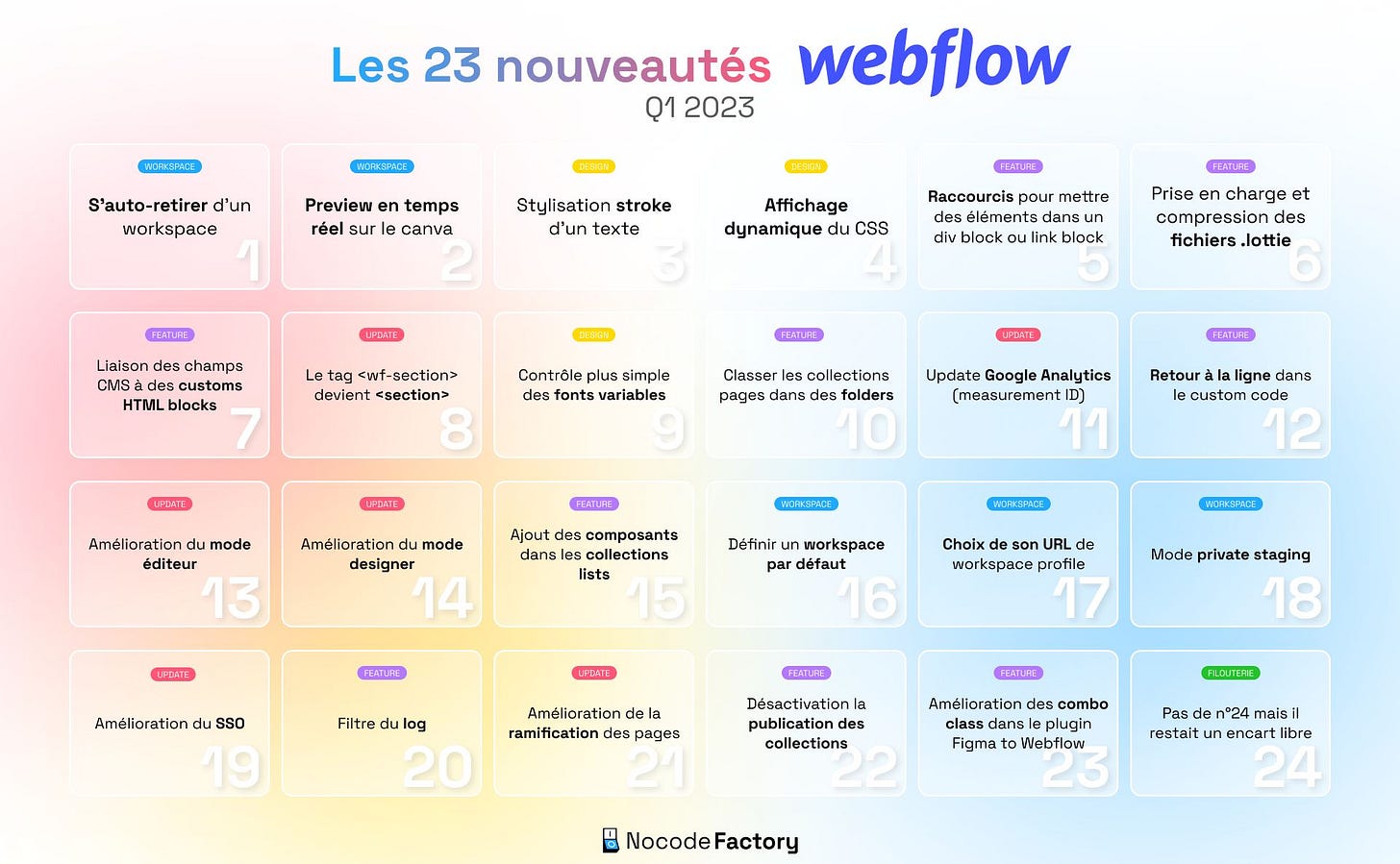 Aucune description alternative pour cette image
