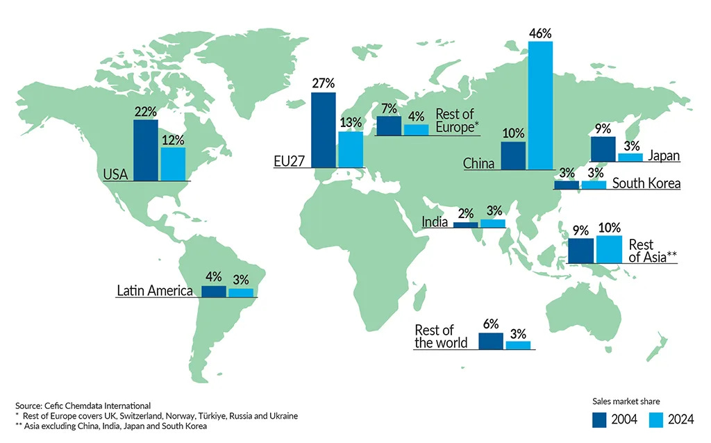 Profile - cefic Profile - cefic