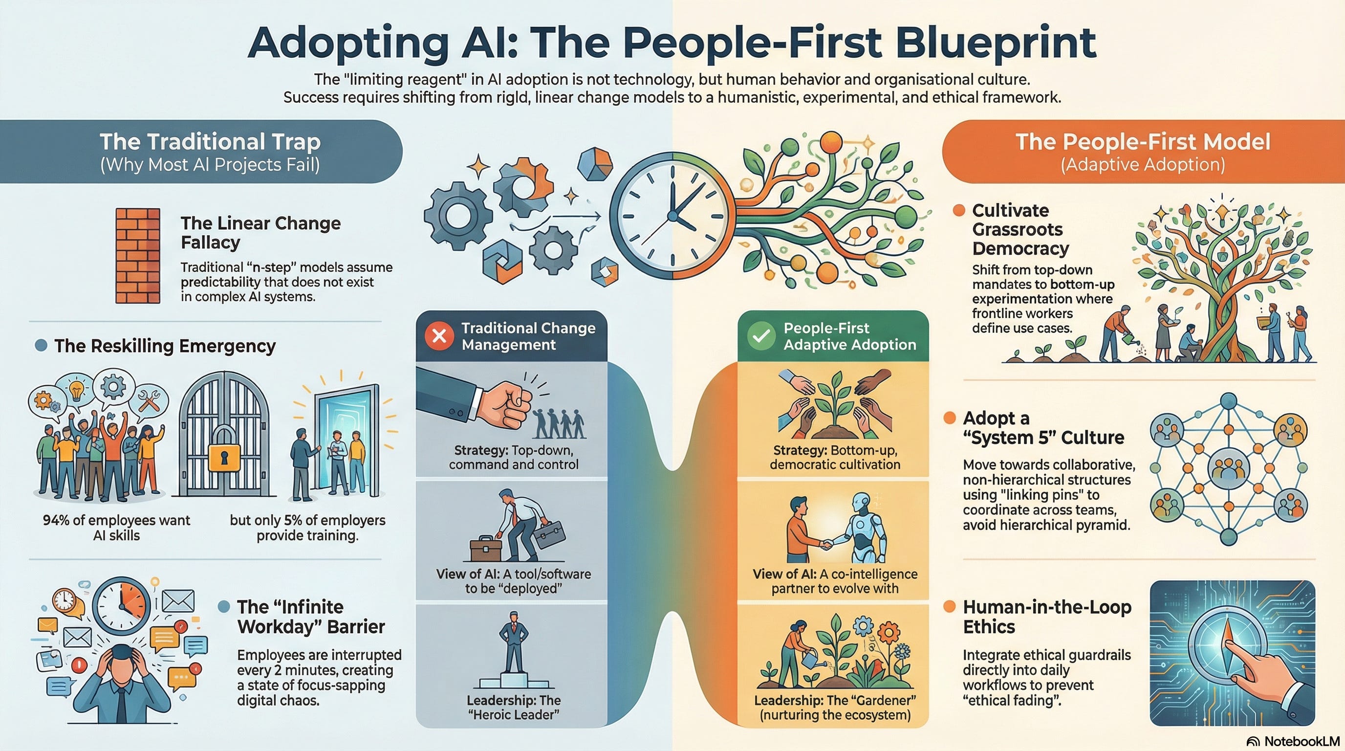Why “People-First AI” Will Be the Competitive Advantage of the 2030s