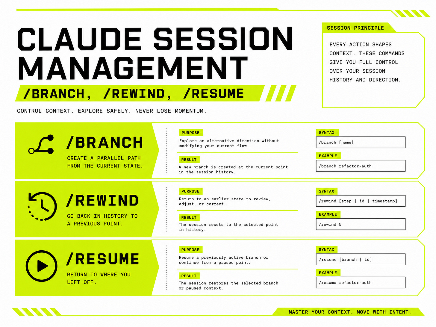 Claude Session Management Infographic Claude Session Management Infographic