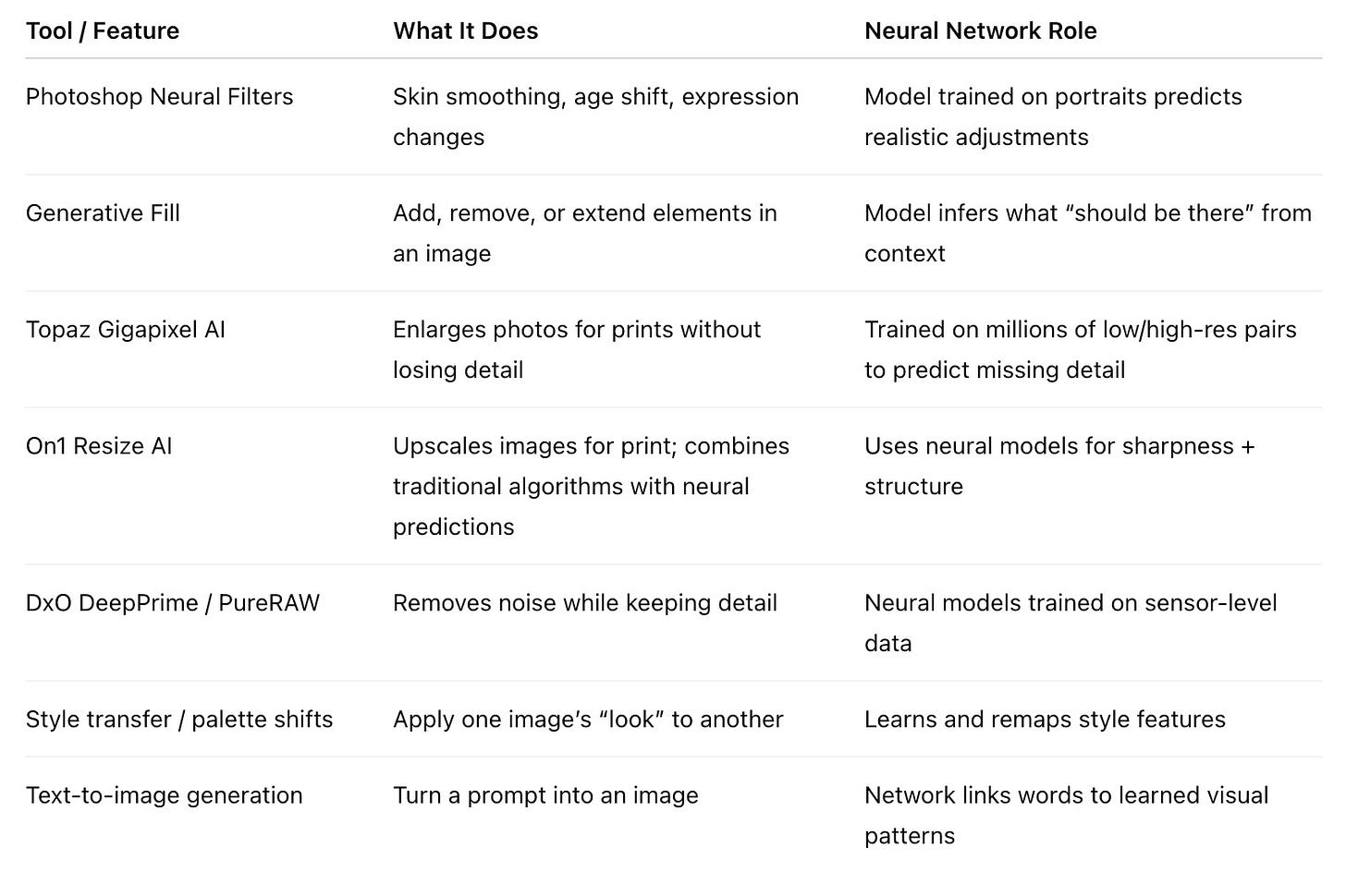 Demystifying Neural Filters & Networks in Photography