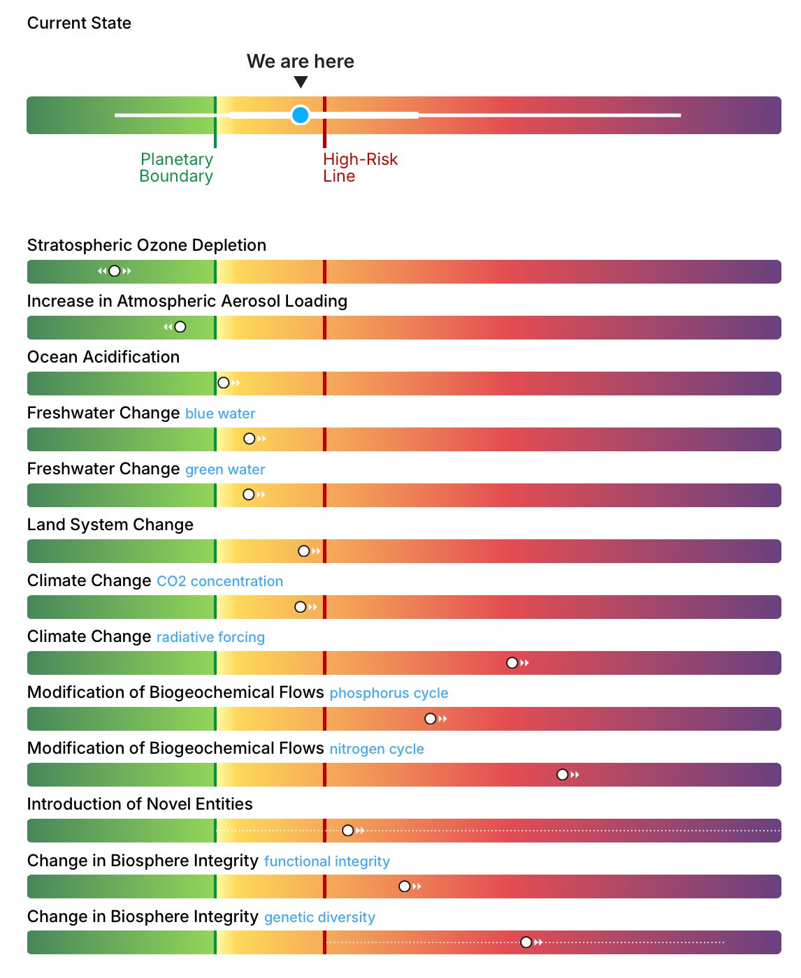 Nexus Notes – Planetary Boundaries special edition