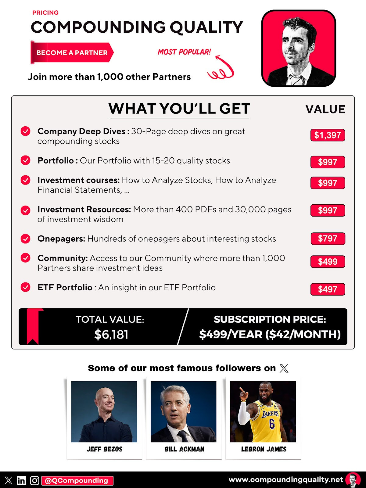 💁‍♂️ Guide to Compounding Quality - Compounding Quality