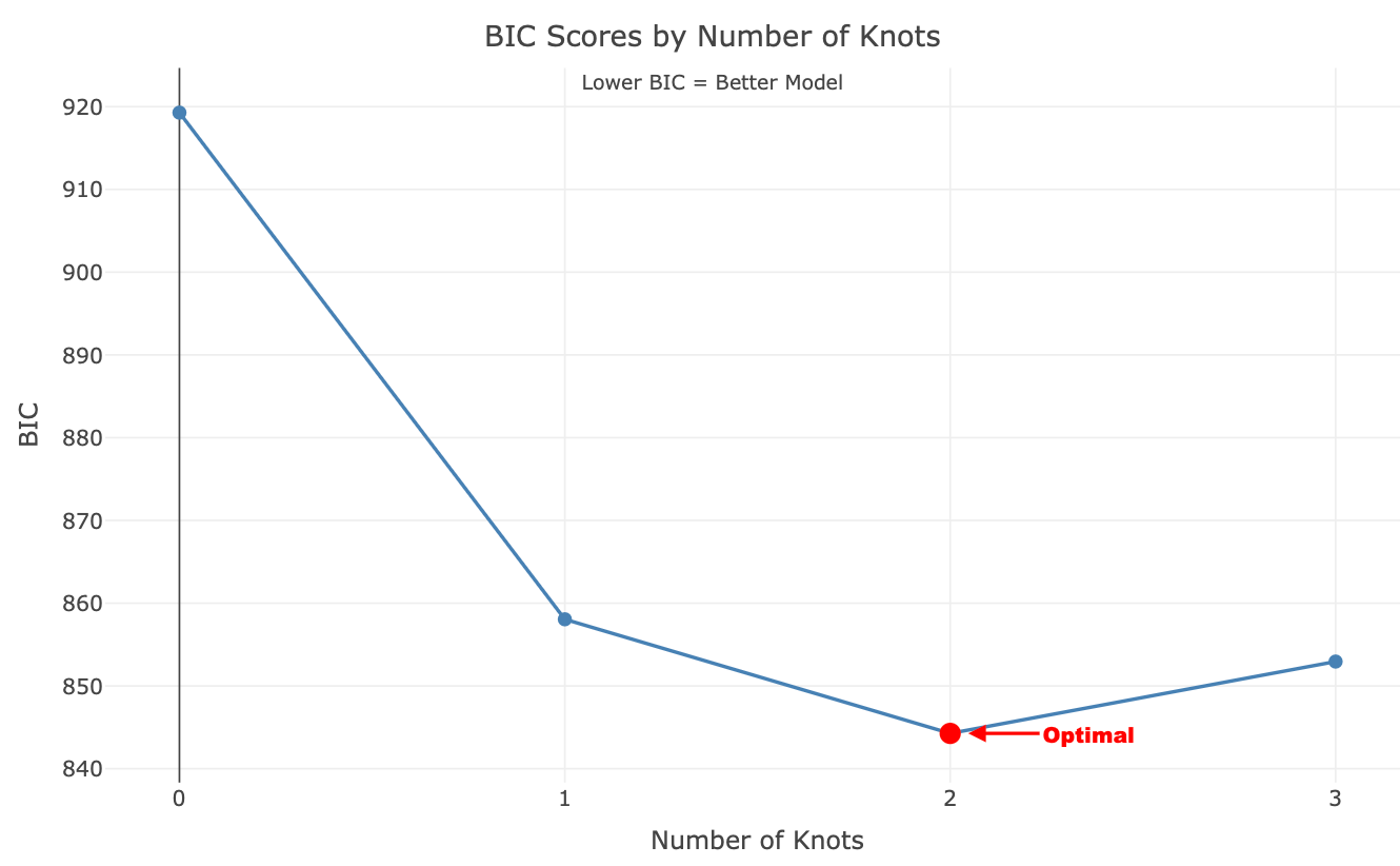 02 optimal number of knots.png 02 optimal number of knots.png