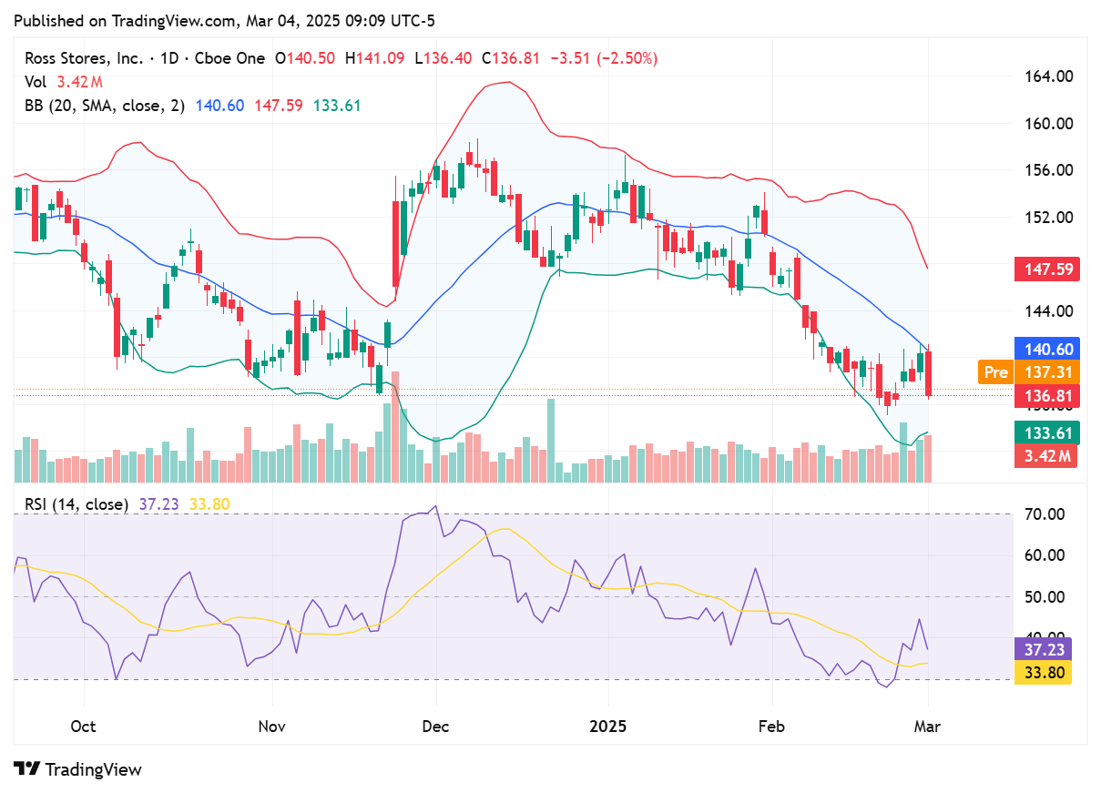 TradingView chart TradingView chart