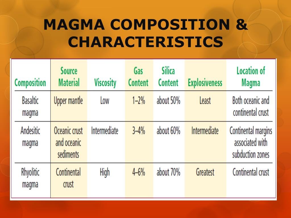 PPT - Ch 18- Volcanic Activity PowerPoint Presentation, free download ...