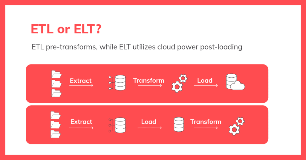 ETL vs ELT Explained
