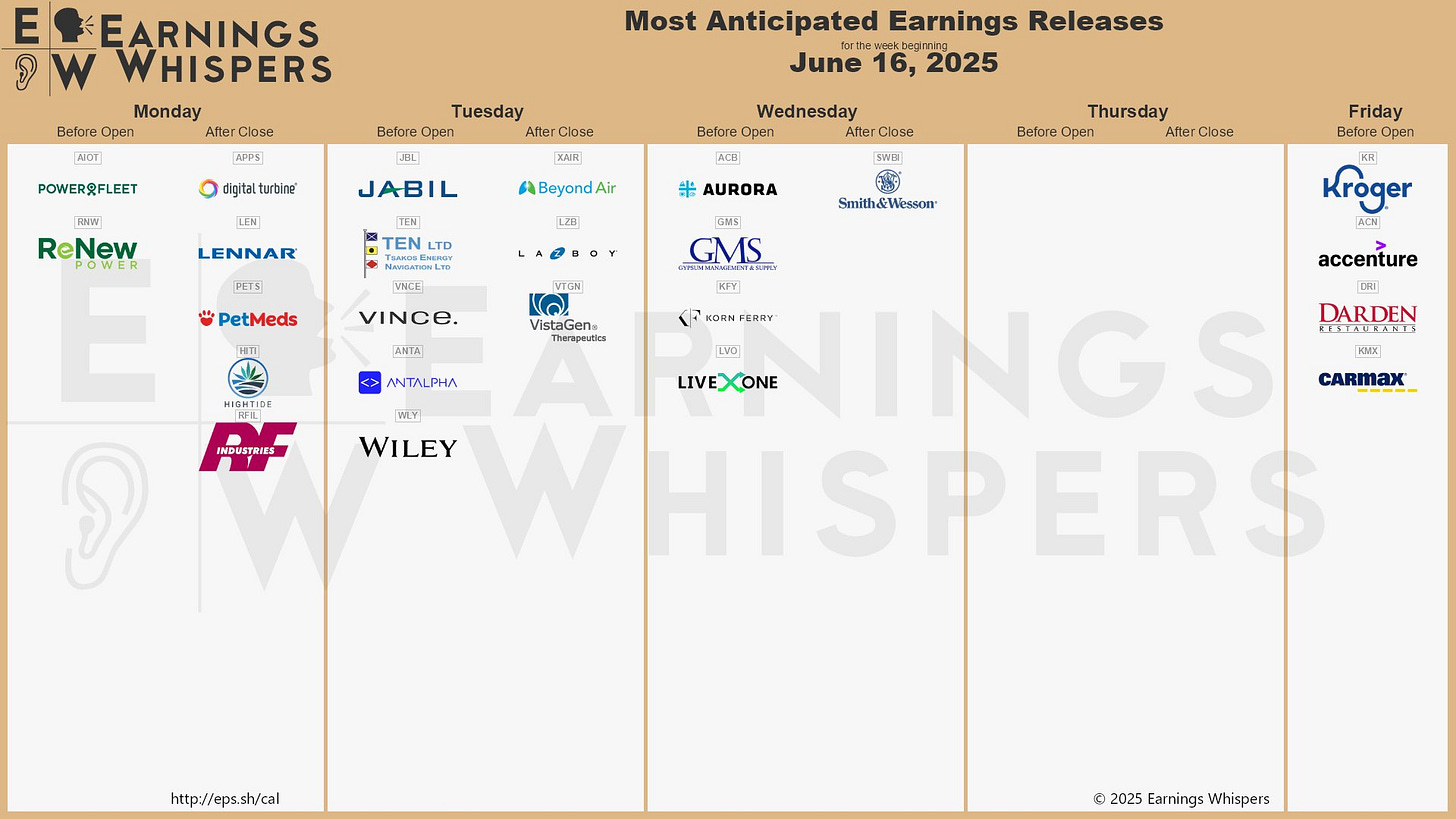 The most anticipated earnings releases for the week of June 16, 2025 are Digital Turbine #APPS, Lennar #LEN, Kroger #KR, Aurora Cannabis #ACB, Jabil #JBL, PetMed Express #PETS, Accenture #ACN, Darden Restaurants #DRI, CarMax #KMX, and Powerfleet #AIOT. 