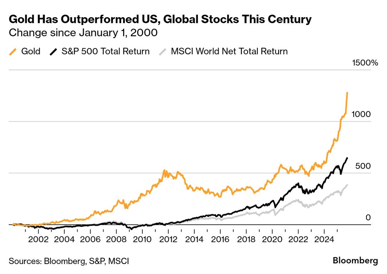 Gold's Surge to $4,000 Is About More Than Just Fear - Bloomberg
