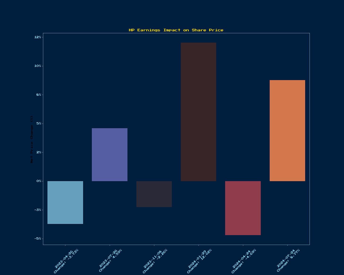 Generated Chart 1
