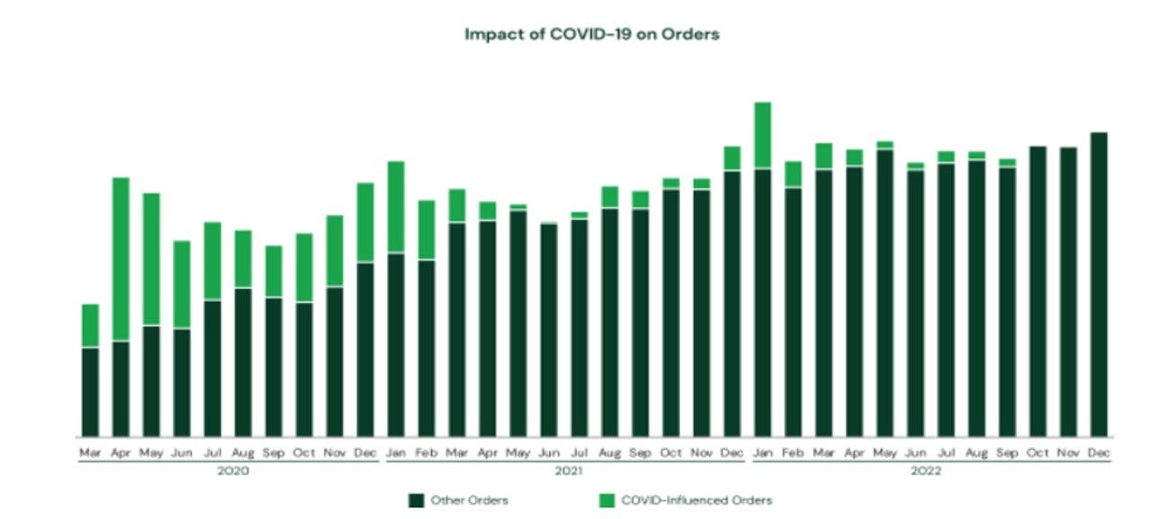 11-Impact-of-Covid