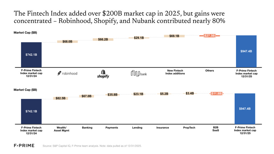 金融科技巨头已到来
